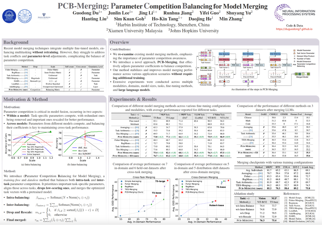NeurIPS Poster Parameter Competition Balancing for Model Merging